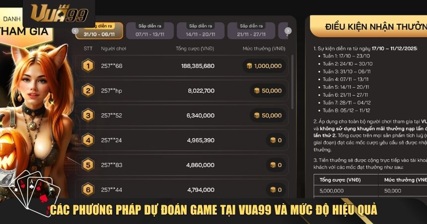 Các phương pháp dự đoán game tại VUA99 và mức độ hiệu quả